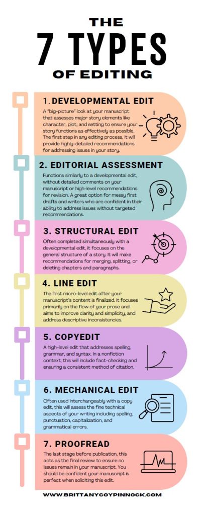 An infographic providing a brief summary of the 7 types of editing.